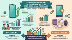 Strategi Penjualan Cross Selling Dan Up Selling Untuk Meningkatkan Rata Rata Nilai Transaksi